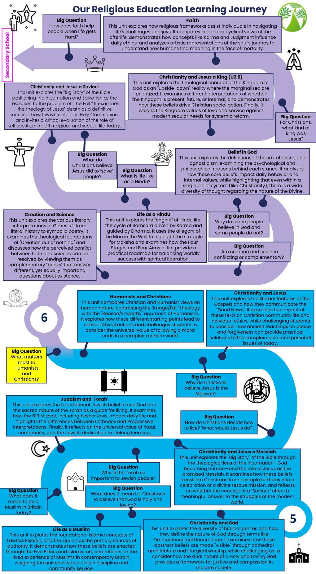GLPNS Religious Education EYFS Y6 Road Map (1)